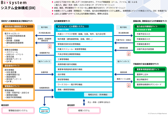 ビーアイシステム 全体構成図[DX]