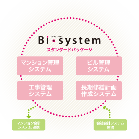 ビー アイ システム シリーズ スタンダードパッケージ