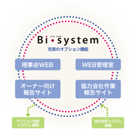 オプション機能